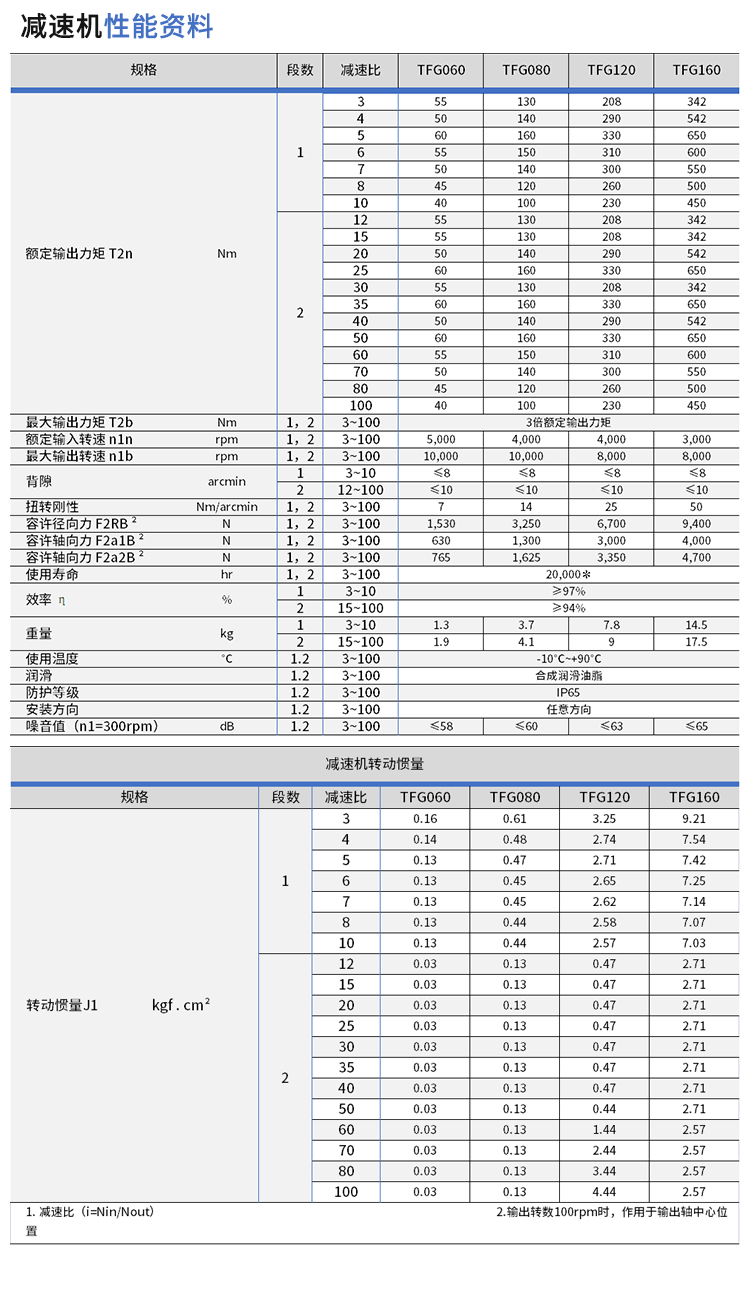 TFG系列详情_13.jpg