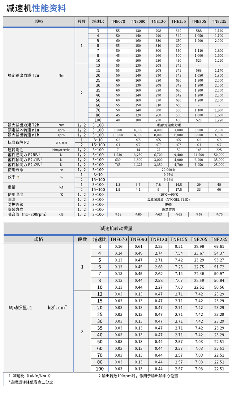 TNE系列详情_13.jpg